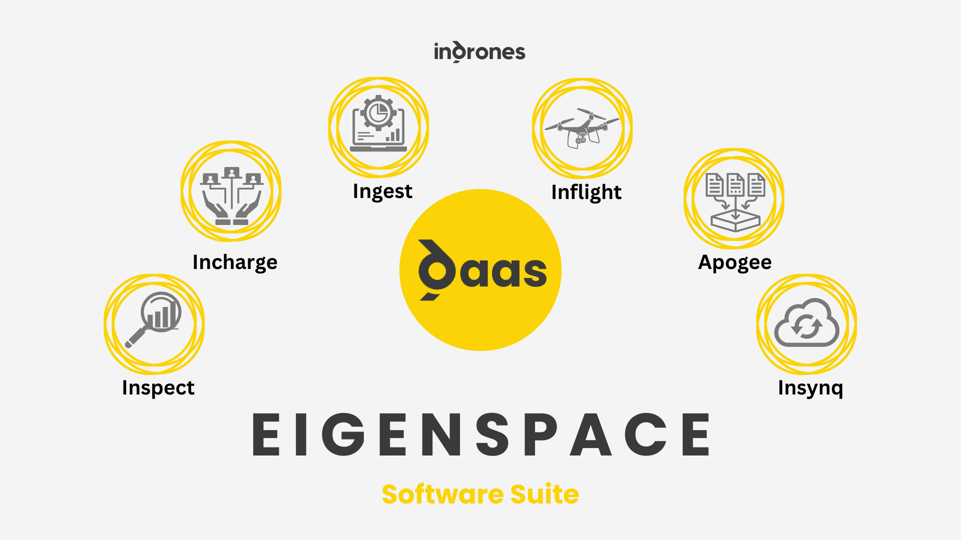 Image showing Eigenspace, A software suite developed by Indrones that offers Project Management, Data Collection, Data Processing, Data visualization and analysis.
            